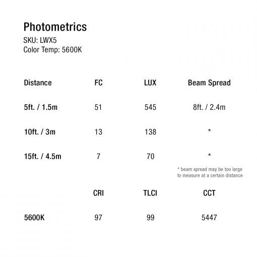 Lyra Half x 1 Daylight Studio Panel Soft LED Light w/ DMX Control