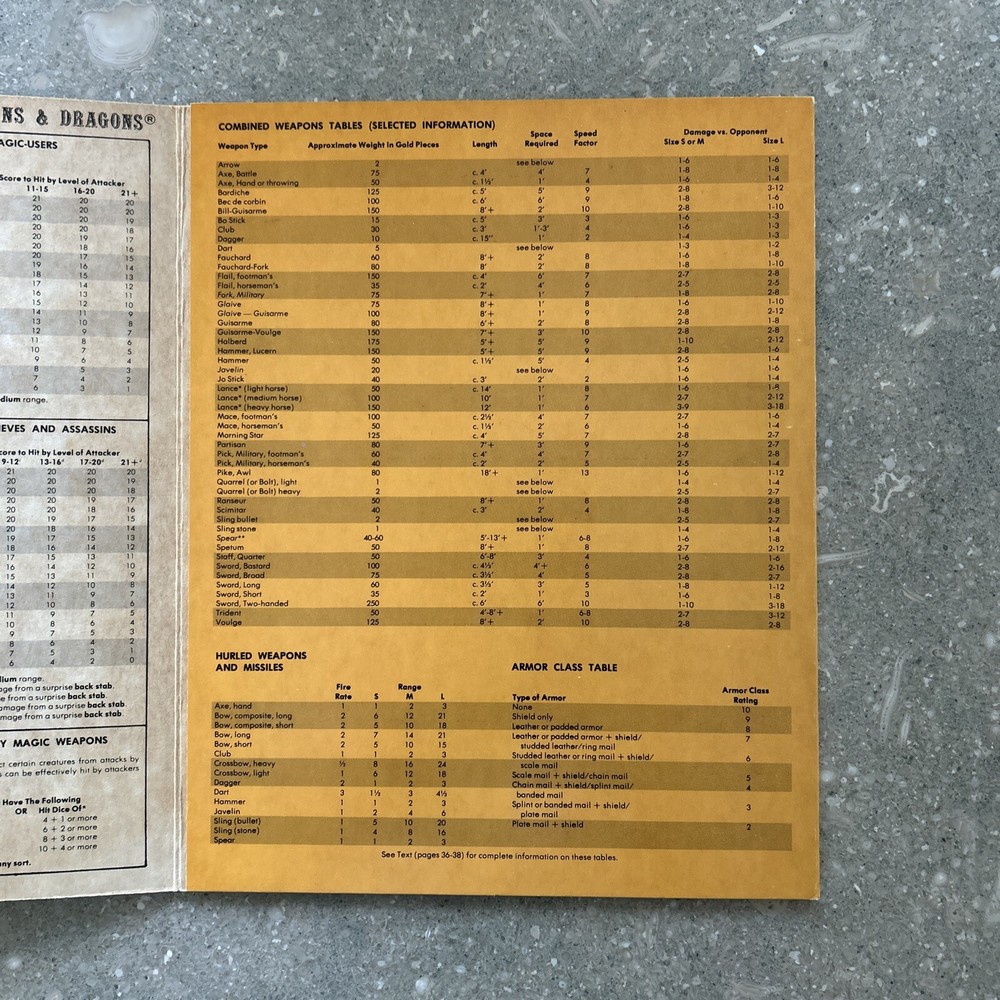 DUNGEON MASTERS SCREEN AD&D 9024 Advanced Dungeons Dragons TSR 1979