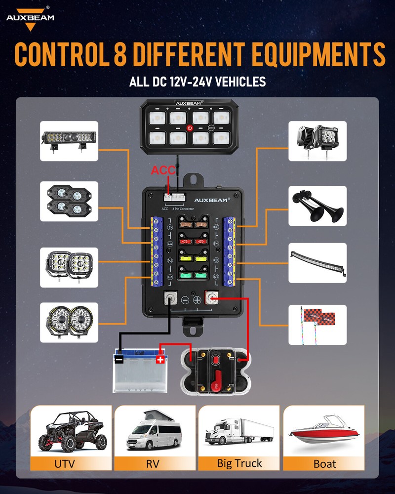 AUXBEAM RGB 8 Gang Switch Panel Light Control Multifunction Relay System ATV UTV