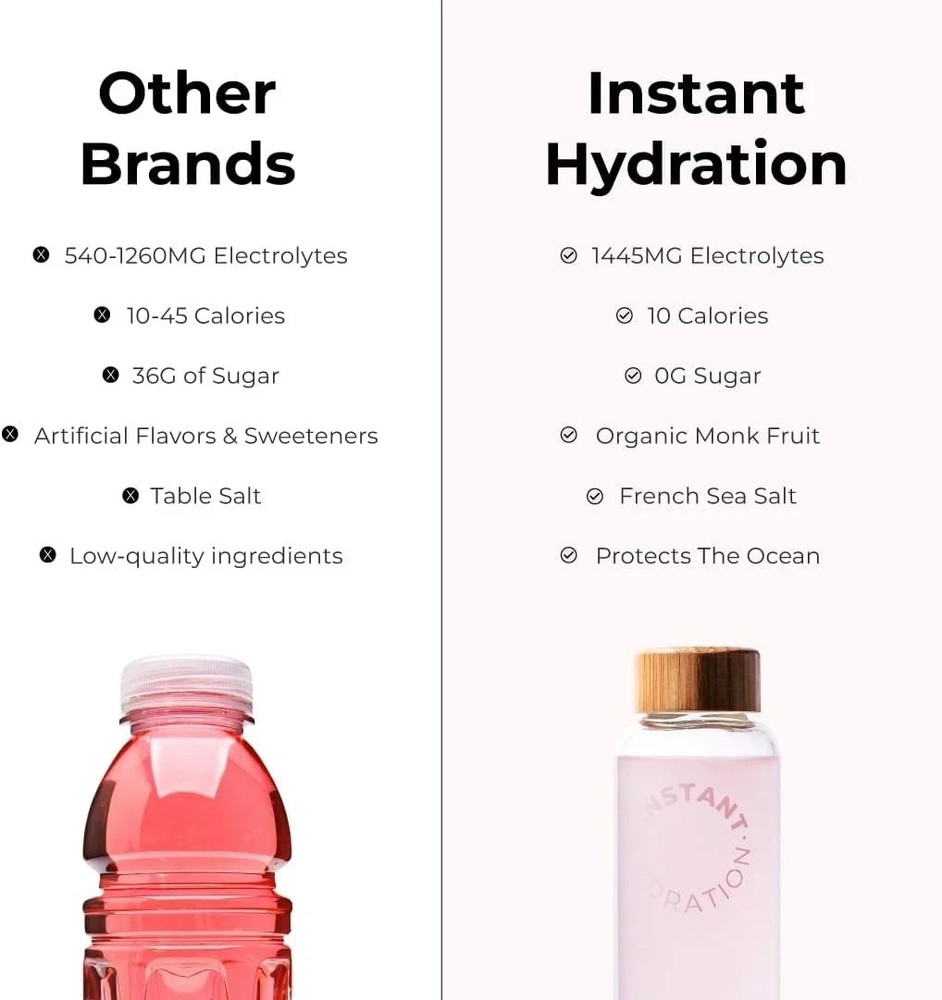 Instant Hydration Electrolytes Powder Packets -Watermelon Electrolyte.Exp-09/27