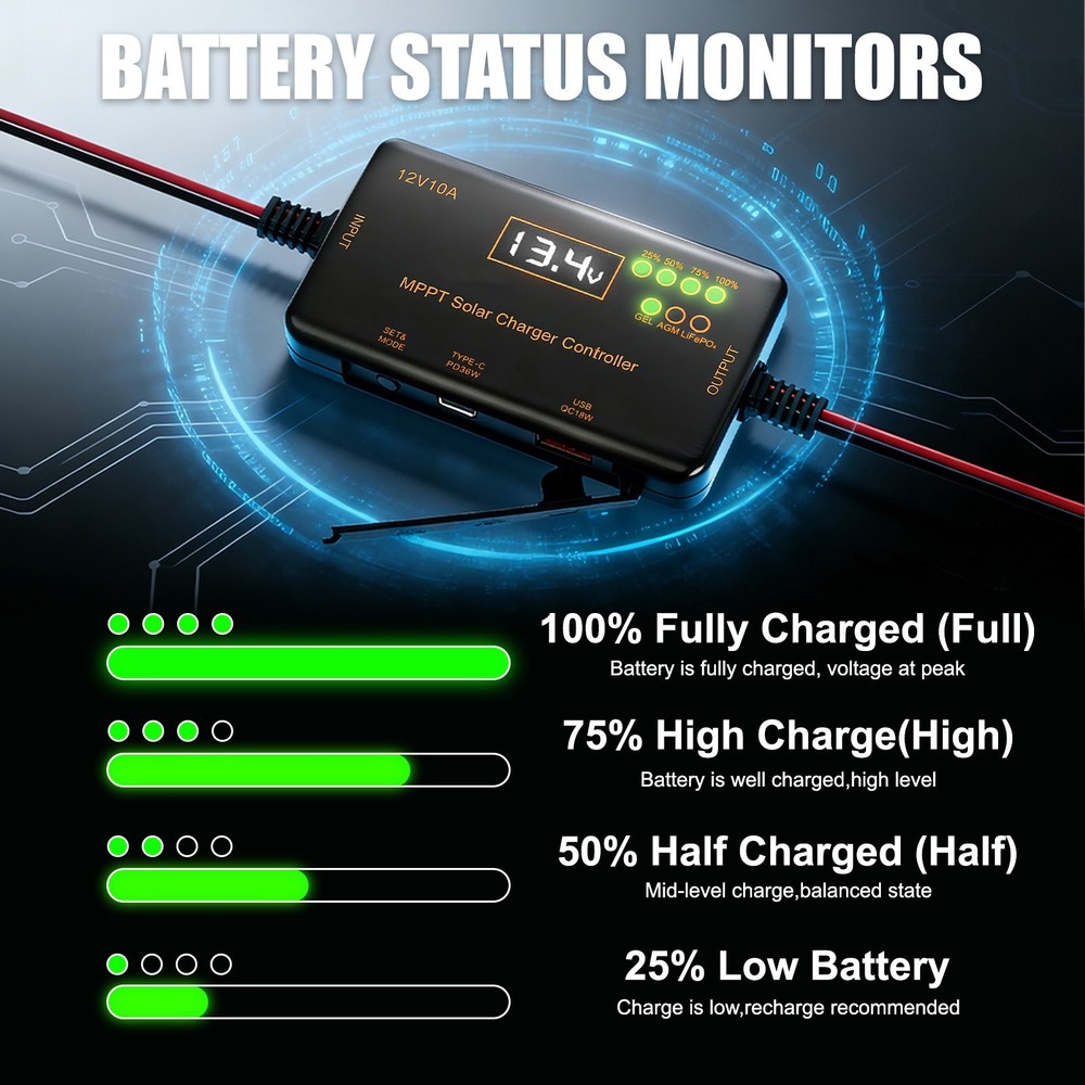 10A MINI MPPT Solar Charge Controller 12V Intelligent Regulator with Type-C&USB