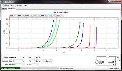 Atlas DCA75 Semiconductor Tester with Curve Tracing Capability on a PC