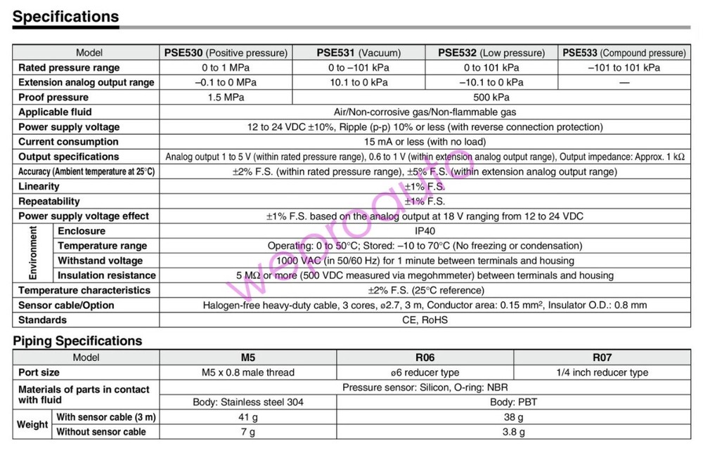 SMC PSE530-R07-L Pressure Sensor Pressure Sensor Controller ✦KD