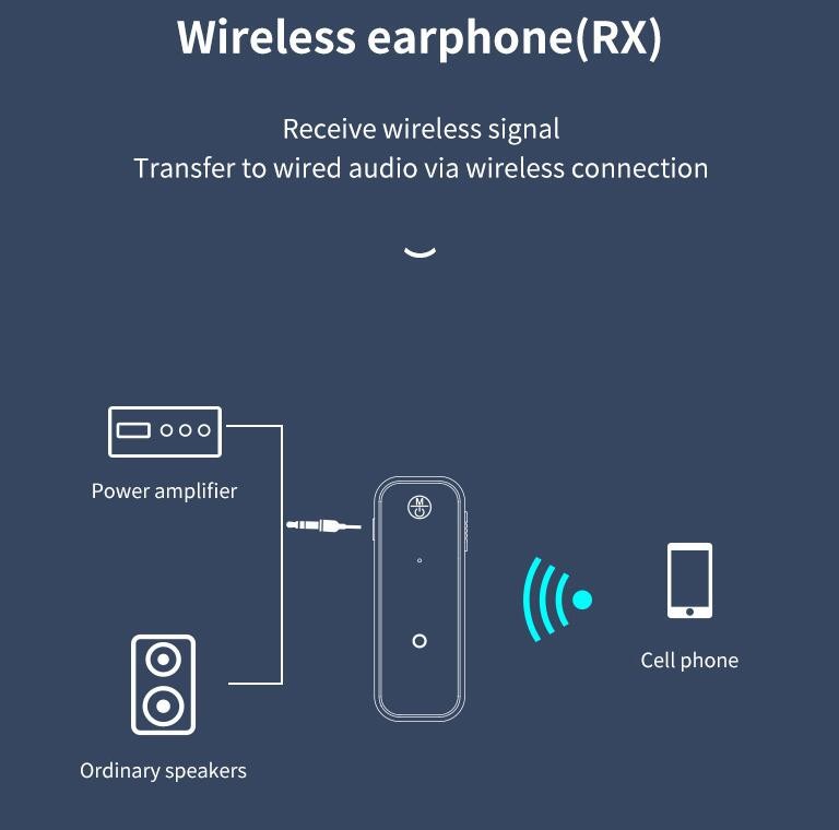 2 IN 1 USB Bluetooth 5.0 Audio Transmitter Receiver Adapter 3.5 AUX Cable N