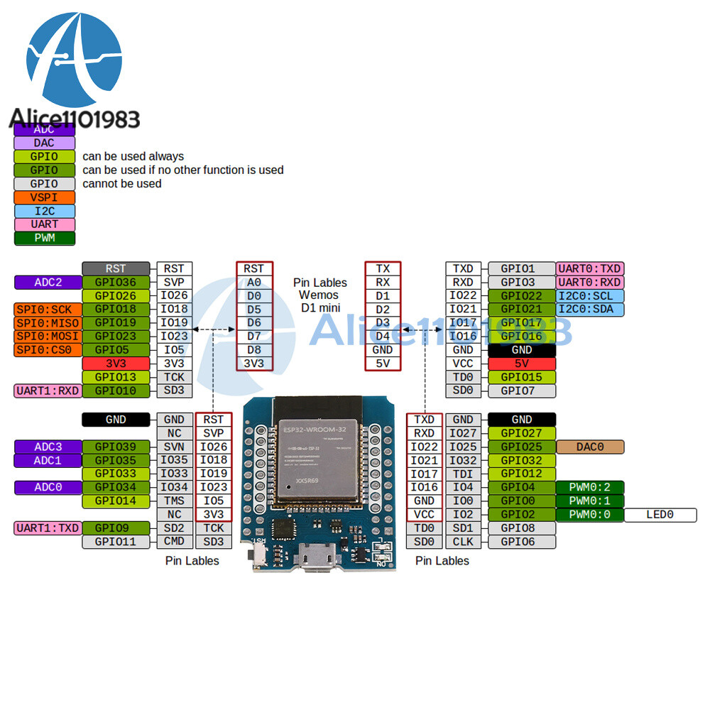 D1 Mini ESP32 ESP-32 WiFi Bluetooth CH9102 Development Board ESP-WROOM-32 Module