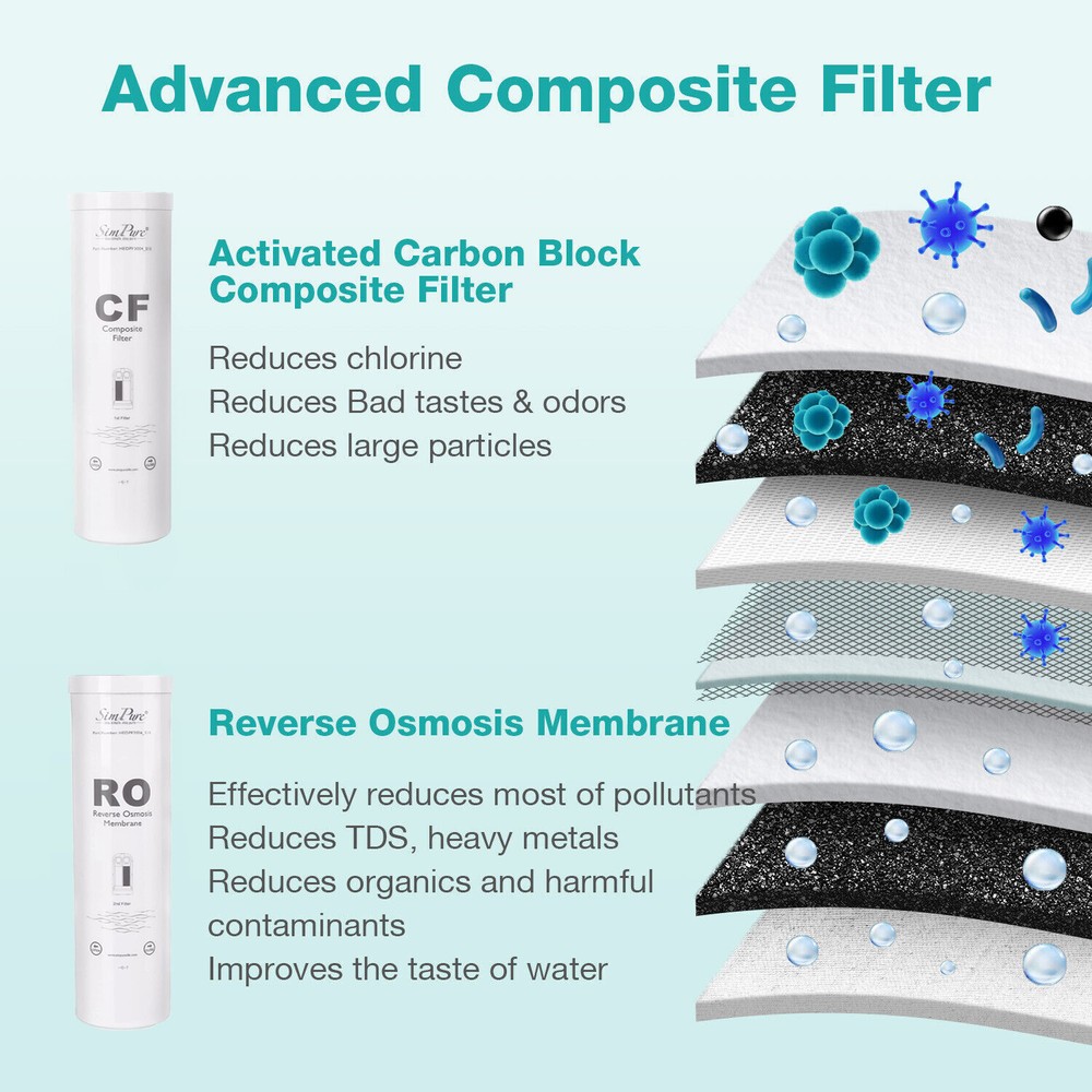SimPure CF RO Water Filter Cartridge For WP1-100 RO Reverse Osmosis System