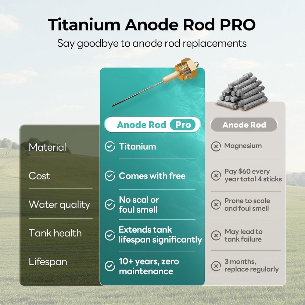 USED - RV Tank Water Heater 6 Gallon Gas/Electric With 15*15 Door For SUBURBAN