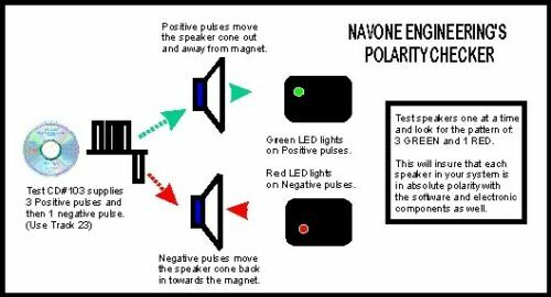 PD-9 Phase Detector / Polarity Checker Self-Test Auto-Off Audio Speaker Testing
