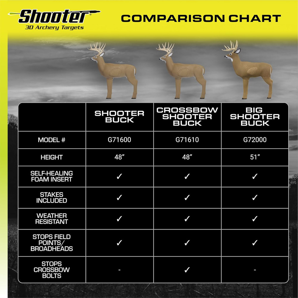 Buck 3D Deer Archery Target