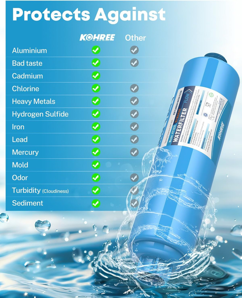 RV Water Filter, NSF Certified, Inline Water Filter Reduces Chlorine, Bad Taste,