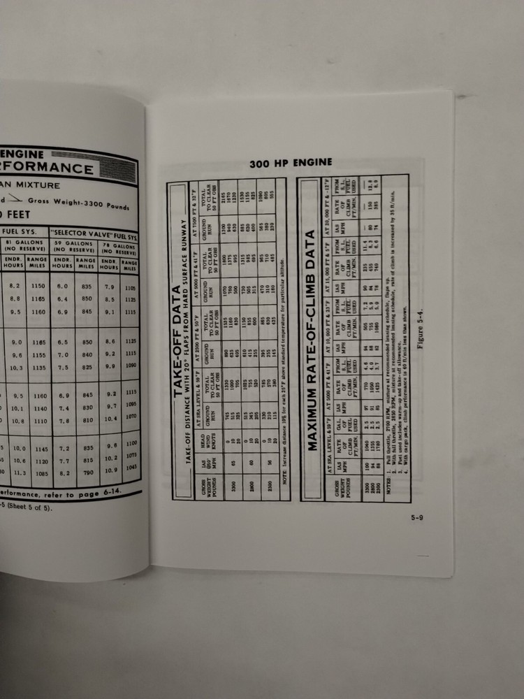 Cessna 1966 Model 185E Skywagon Owner's Manual-Copy
