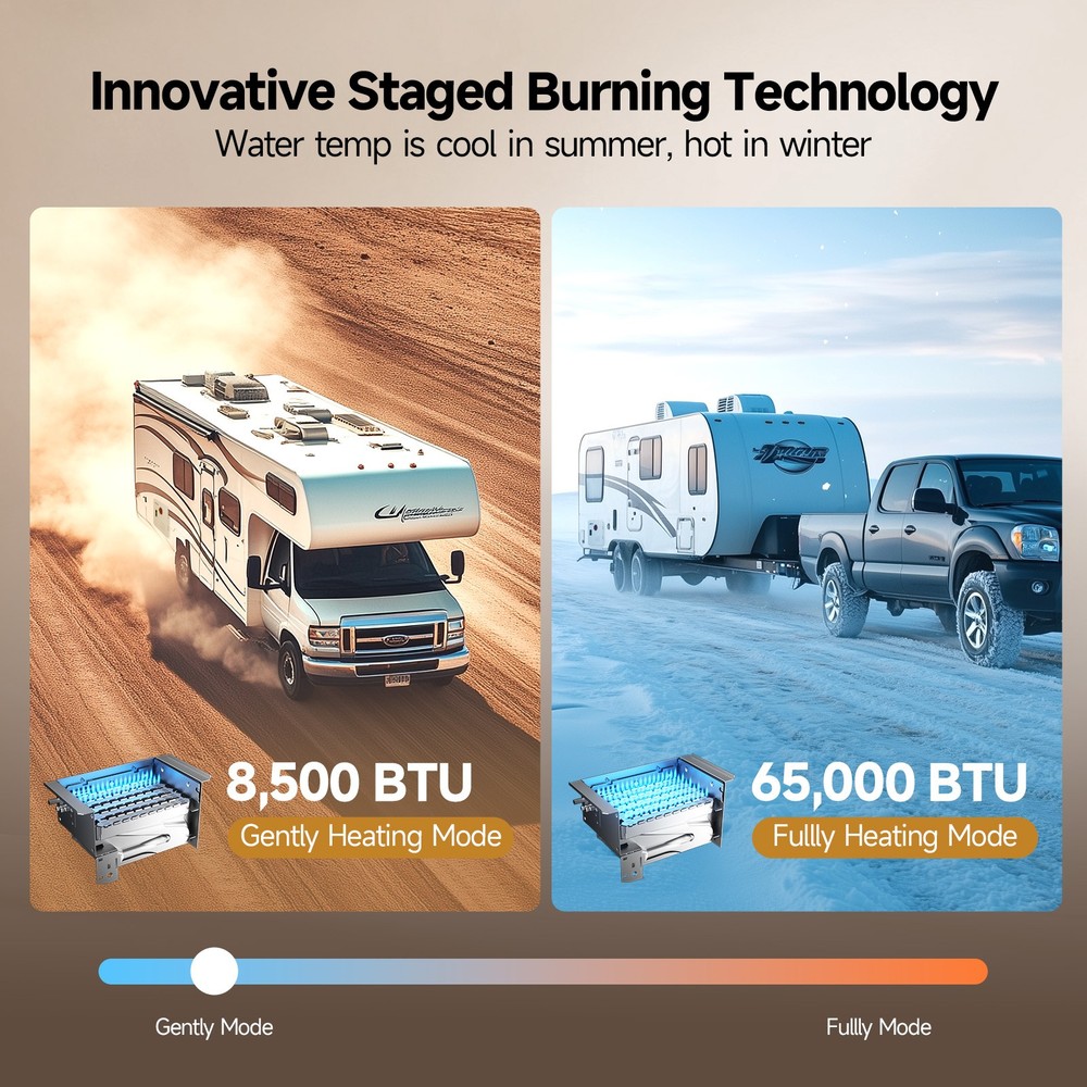 65,000 BTU RV Tankless Water Heater On Demand Heater 15x18 Propane for 6 GALLON