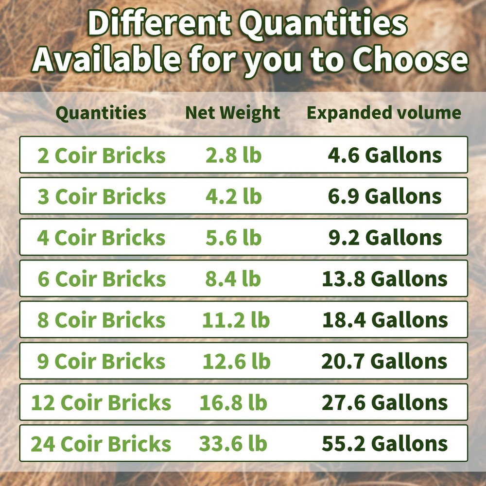Coco Coir Brick for Plants, 2 Packs 100% Natural Organic Compressed 2pack