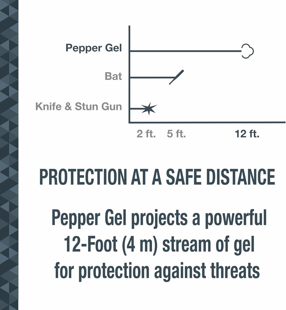 Wind-Resistant Pepper Gel with Safety Training - Compact Security Solution