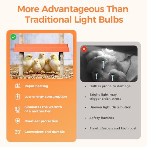 Chick Brooder Heating Plate with Anti-Stand Cone, 10" x 10" Brooder Heater for