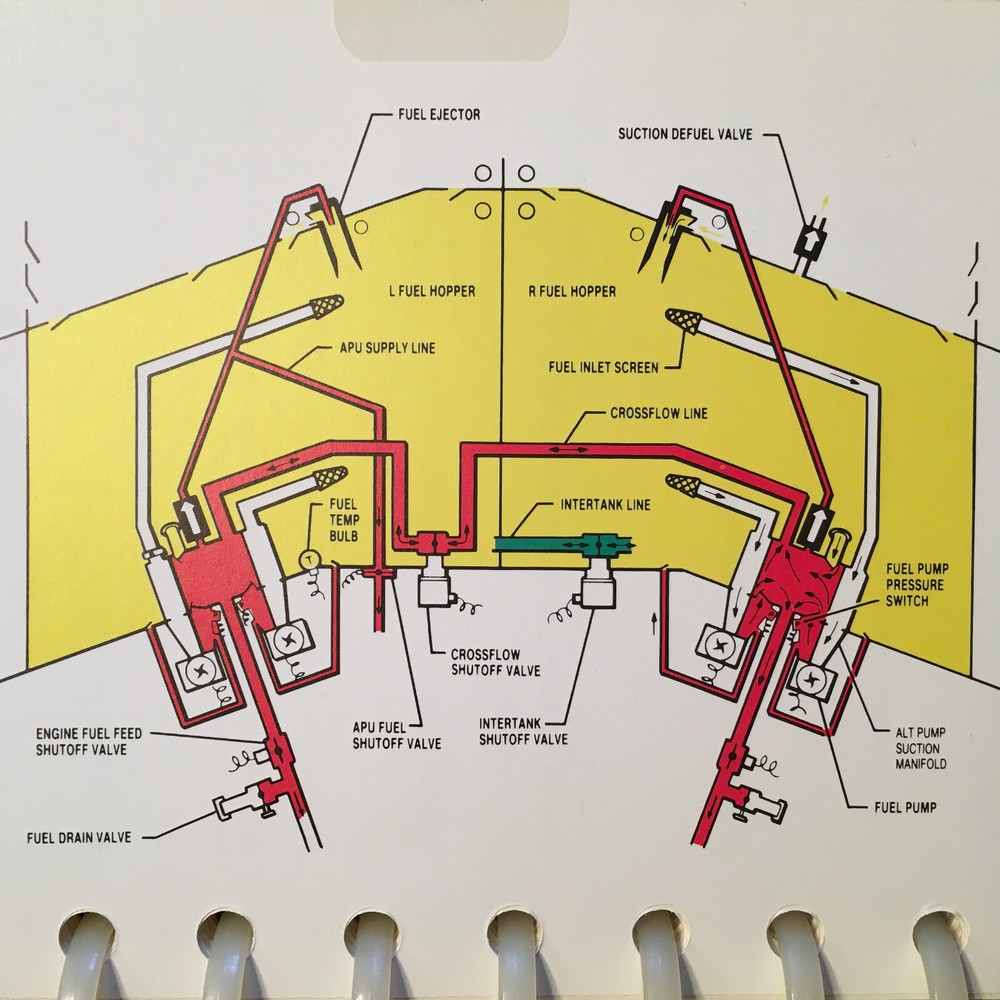 Gulfstream II Operating Handbook