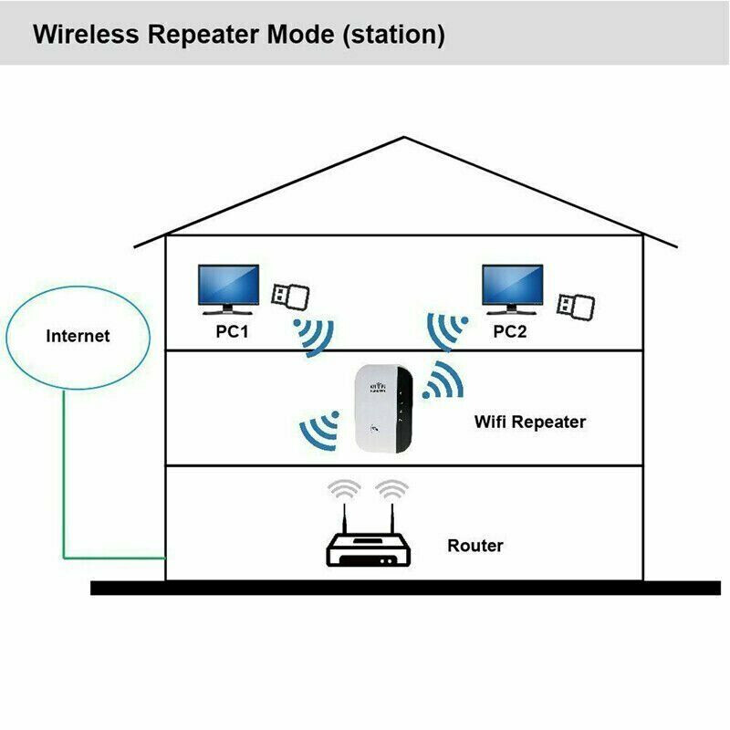 WiFi Range Extender Super Booster 300Mbps Superboost Boost Speed Wireless US