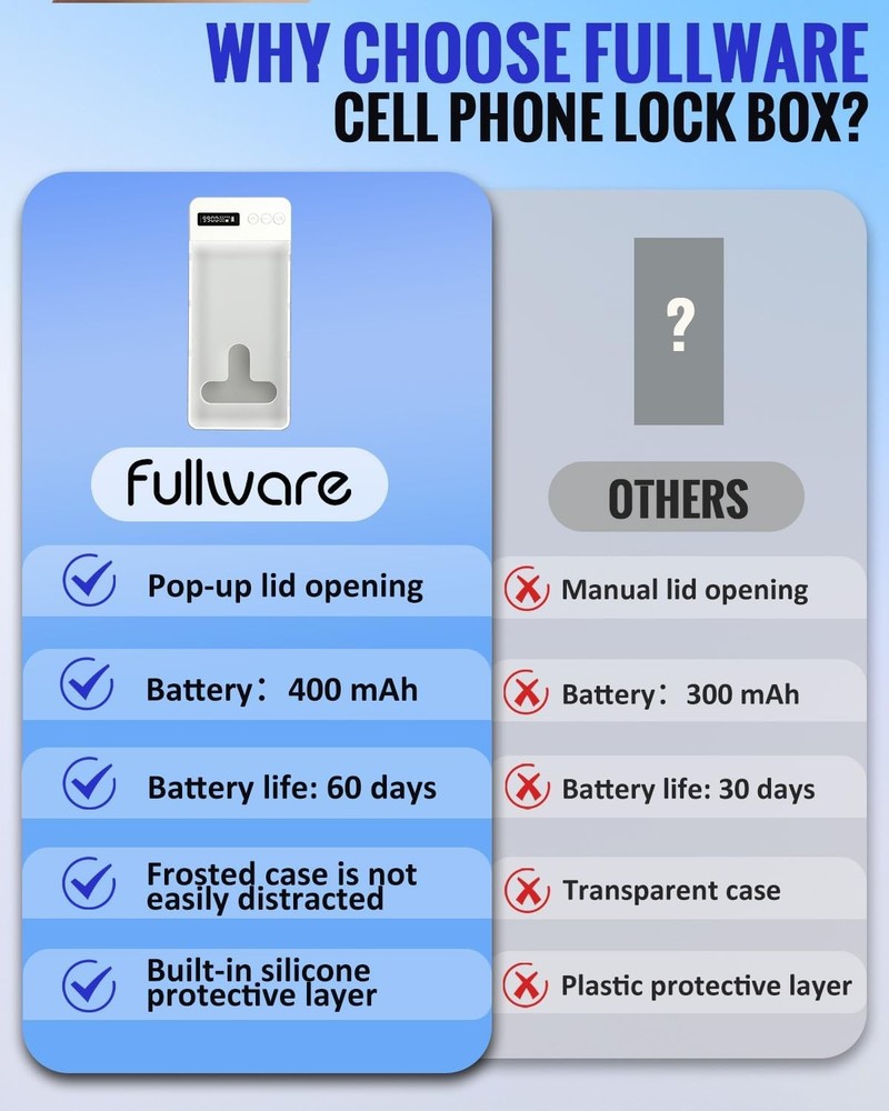 Fullware Phone Lock Box with Timer for iPhone & Android - 99 Hours Max