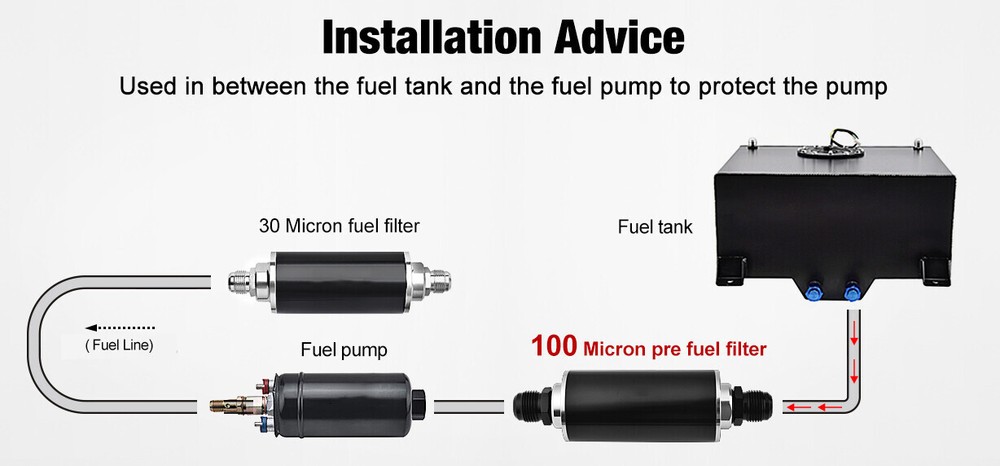High Flow 100 Micron Inline Fuel Filter Cleanable AN6 AN8 AN10 Adapter Fitting