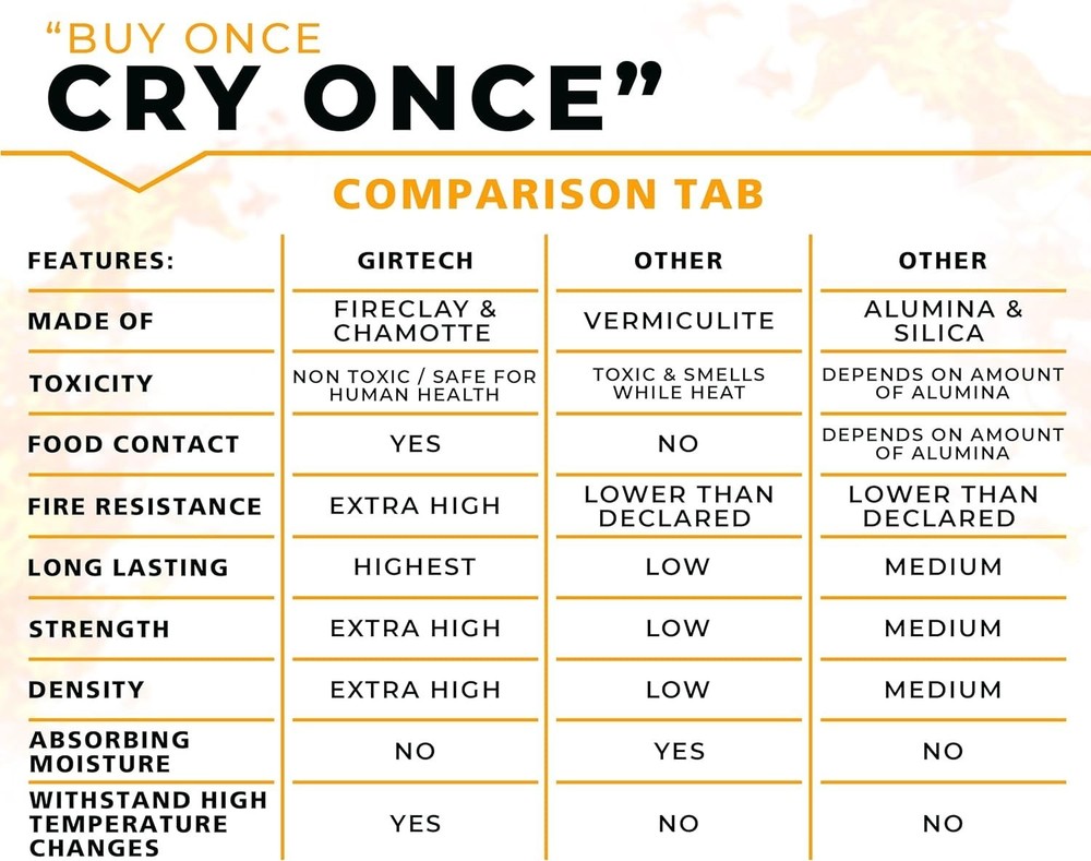 High Performance Fire Bricks - 5-Pack 9"x4.5" for Efficient Heat Distribution