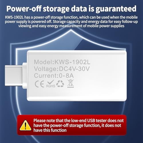 USB C Tester Voltage and Current Tester Meter Voltmeter Power Bank White