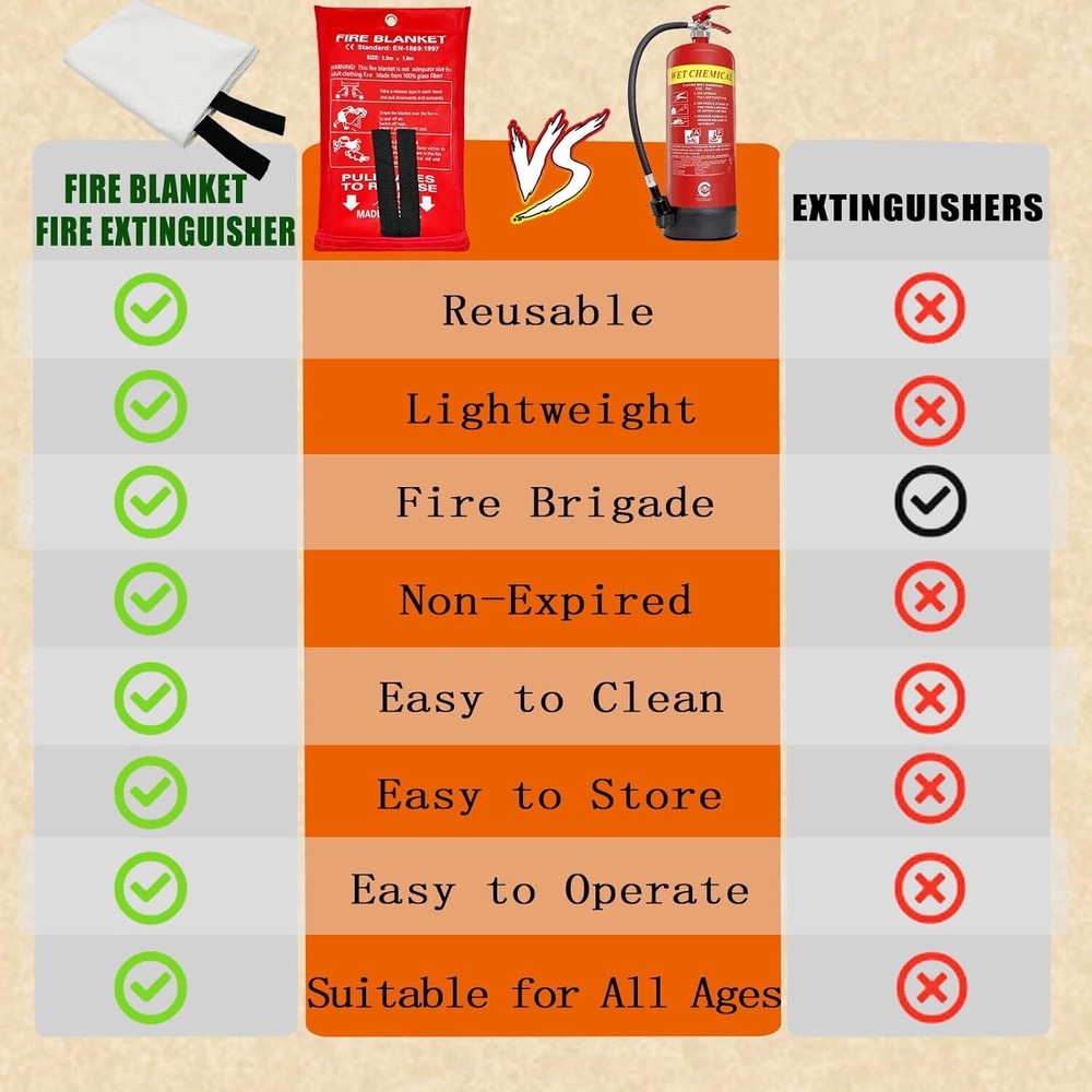 Fire Blanket for Home Safety, 1 Pack Emergency Fire Suppression Blankets