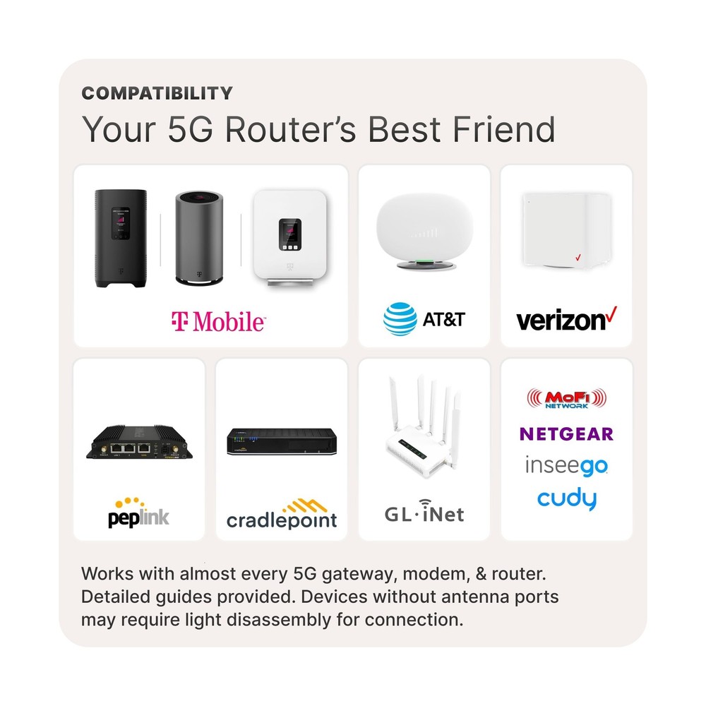 QuadPro Kit + 60’ Total Cable Bundle | 4x4 MIMO Panel Kit for 4G/5G Router