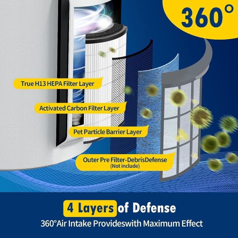 2 Pack HP301 HP302 HP305 Replacement Filter Compatible Shark HP301