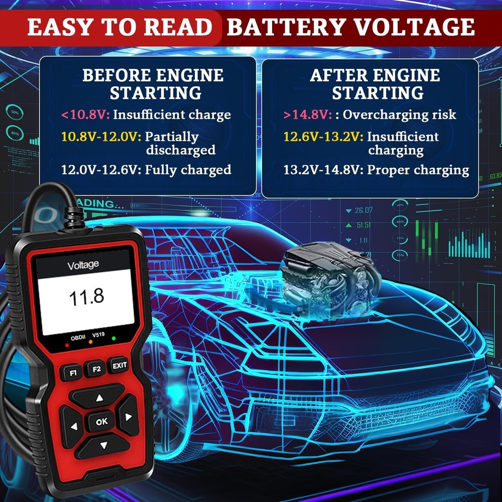 Professional OBD2 V519 Scanner - 2025 Upgraded OBDII + CAN Code Rea... Fast Ship