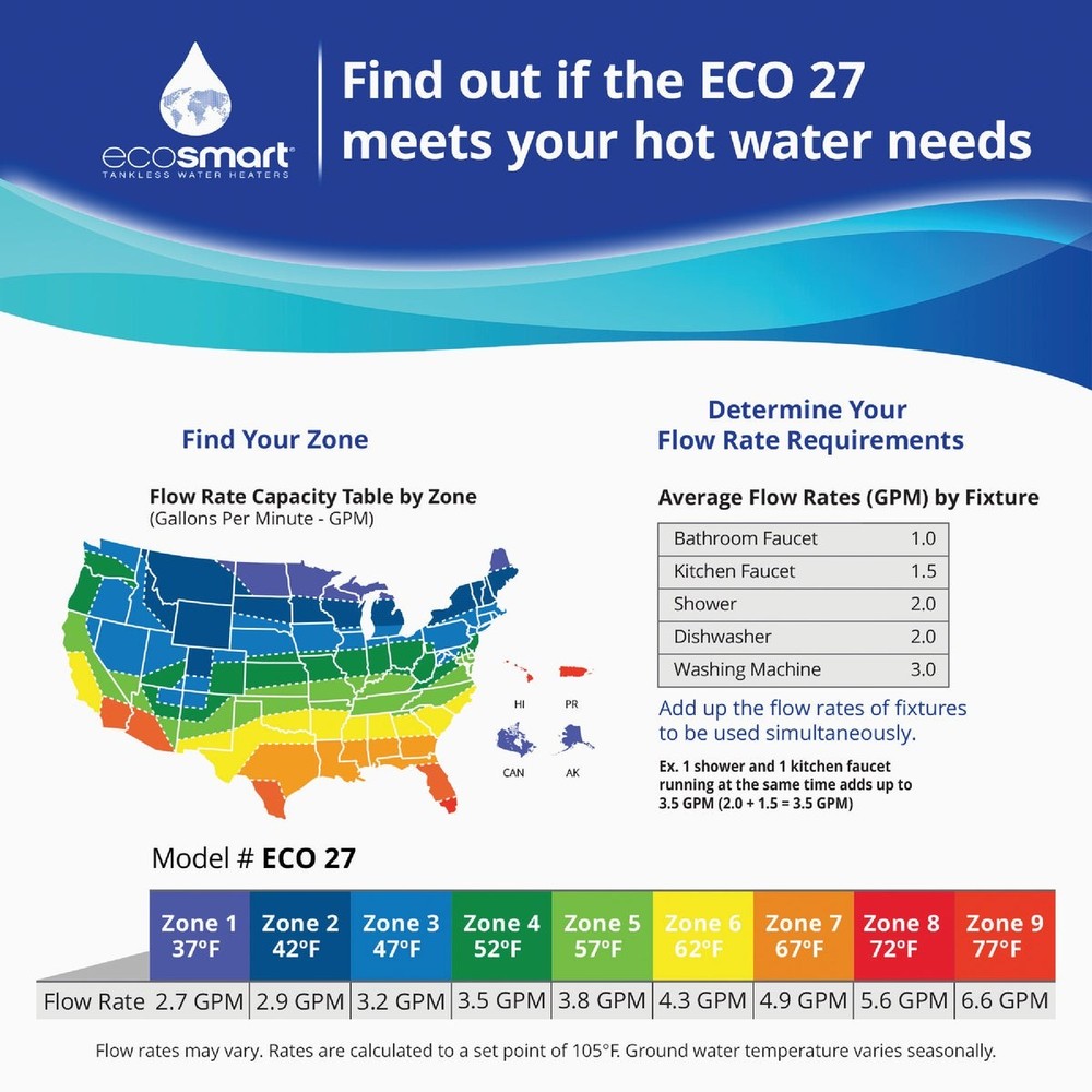 EcoSMART 240V Single Phase 27kW Tankless Electric Water Heater ECO 27 EcoSMART