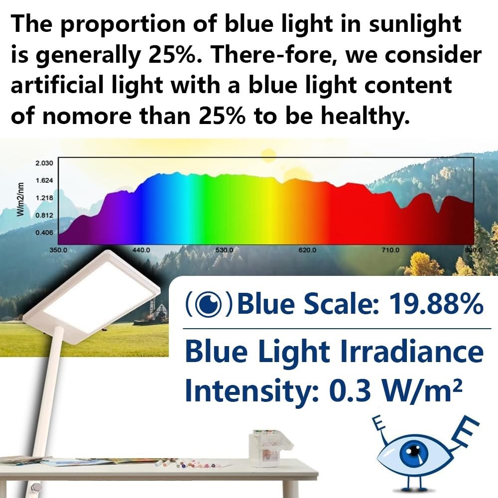 Versatile Light Meter with Blue Light Testing and CSV Data Export Capability