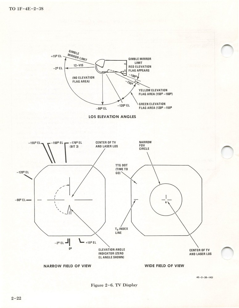 F-4E 1992 Electro-Optical Target Designator System Maintenance Flight Manual- CD