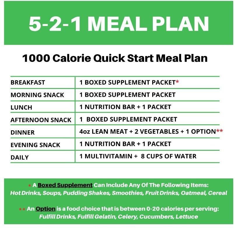 7 Bag Pack Proti Fit Ranch Chips Ideal Protein Compatible