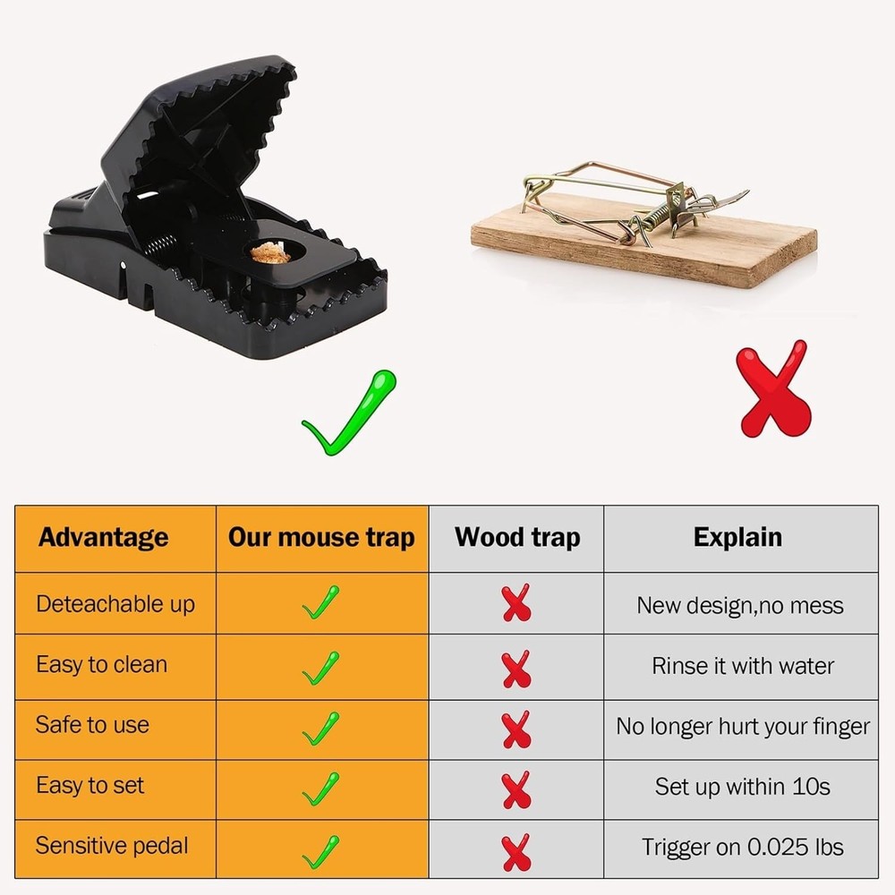 Professional Quality Rat Traps - 6 Pack, Easy Setup & Safe No-Touch Trick