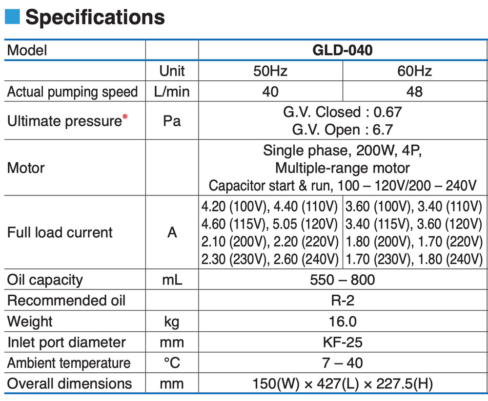 ULVAC Rotary Pump Vacuum Pump Model GLD-040