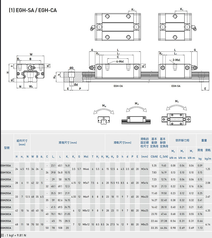 HIWIN Linear Guide EGH30CA EGH30 EGH30CAZAC/Z0C Carriage Block Rails 3D Printer