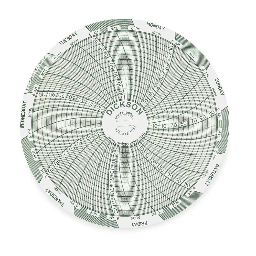 DICKSON C206 Circular Paper Chart, 7 day, 60 pkg 3ELV4