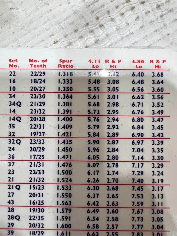 Quarter Master Quick Change Gear Set 34