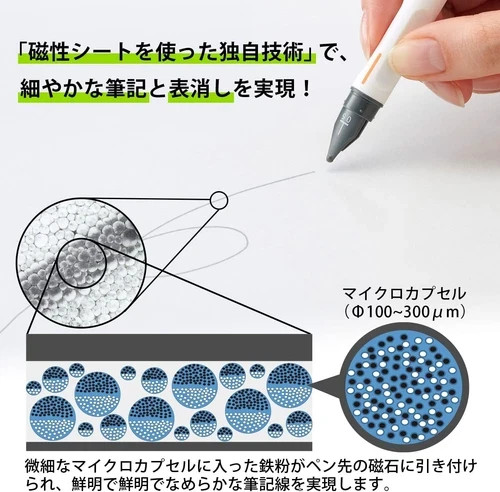 PLUS Memo Pad Clean Note Kaite2S A4 Plain KA-202P-JP2 428-712 Paperles