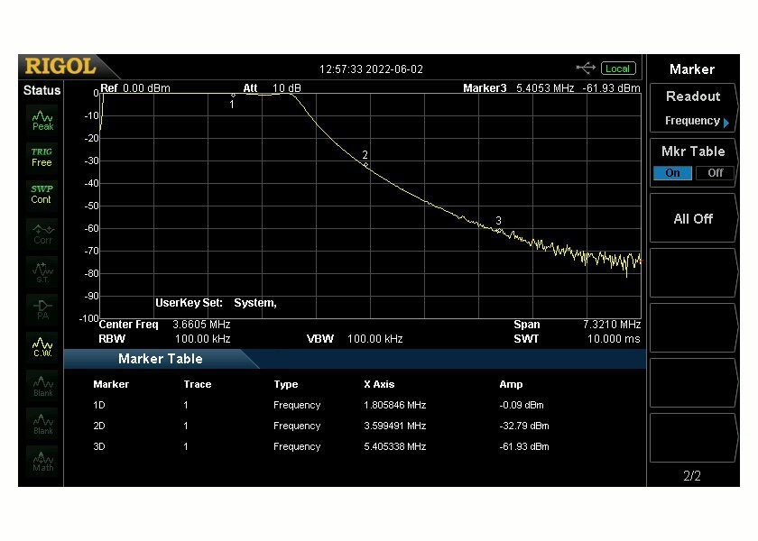 LPF 160m band 2KW