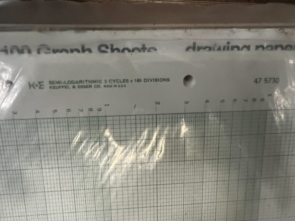 RARE- K+E Graph Drawing Paper 11”x16.5” Asstd. Logarithmic And Semi-Logarithmic