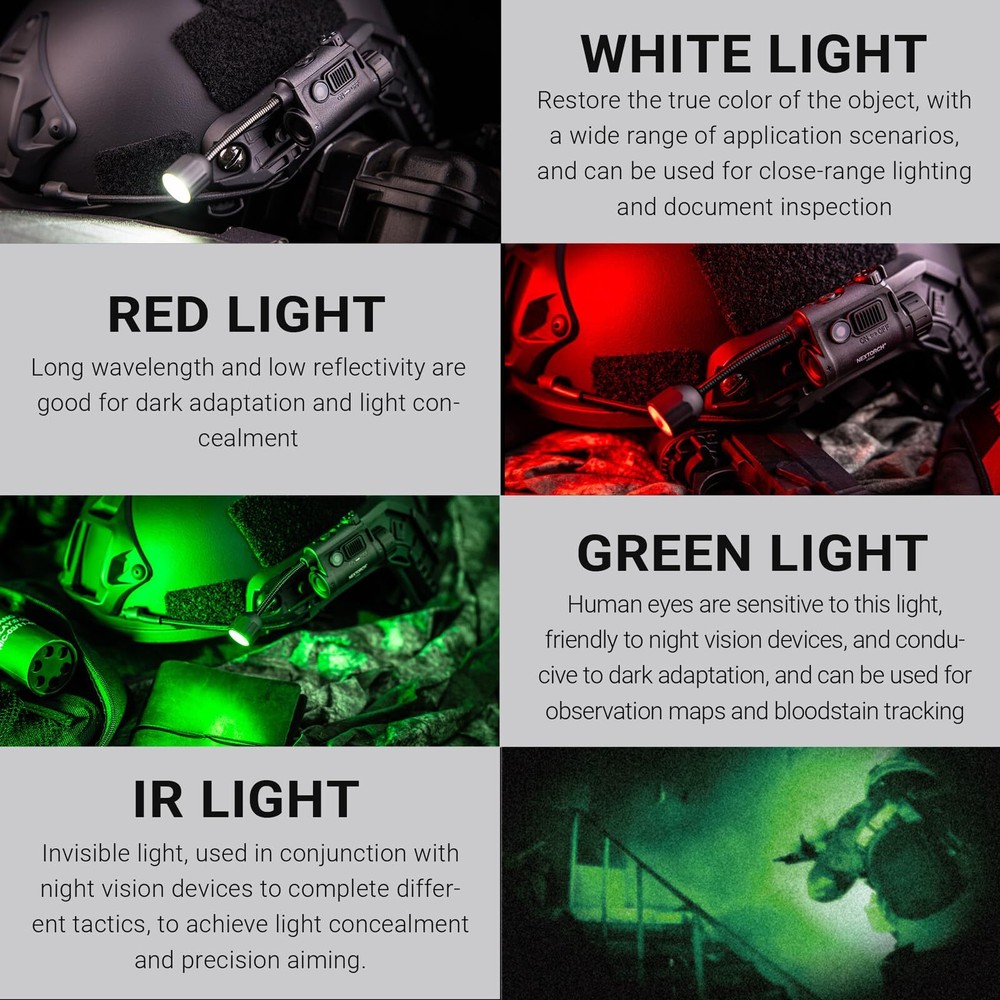 New Nextorch rStar Helmet Light RSTAR