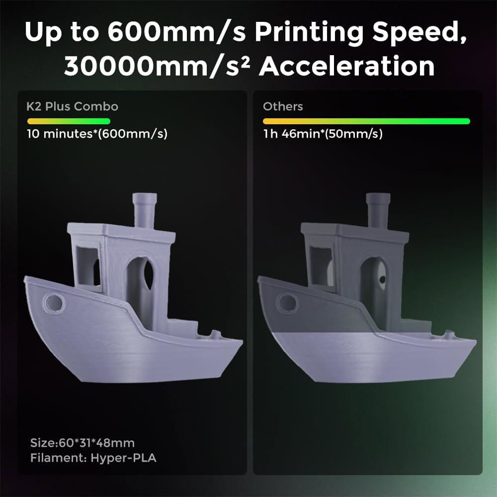 Creality K2 Plus Combo/Hi Combo/Ender 5 Max 3D Printer High Precision&Fast Speed