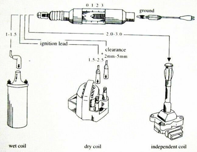 Spark Plug Tester Coil Overs Detector Autos Ignition System Diagnostic Test Tool