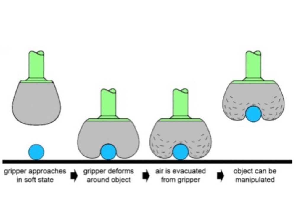 VERSABALL Robotic Grippers System