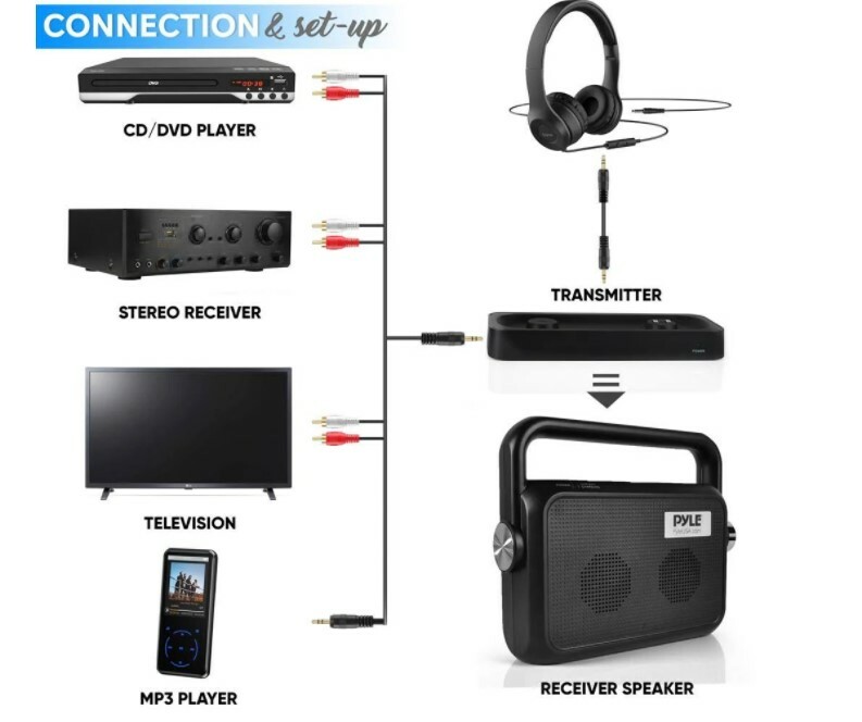 Pyle PTVSP18 Wireless TV Speaker Transmitter & Receiver Comfort Hearing System