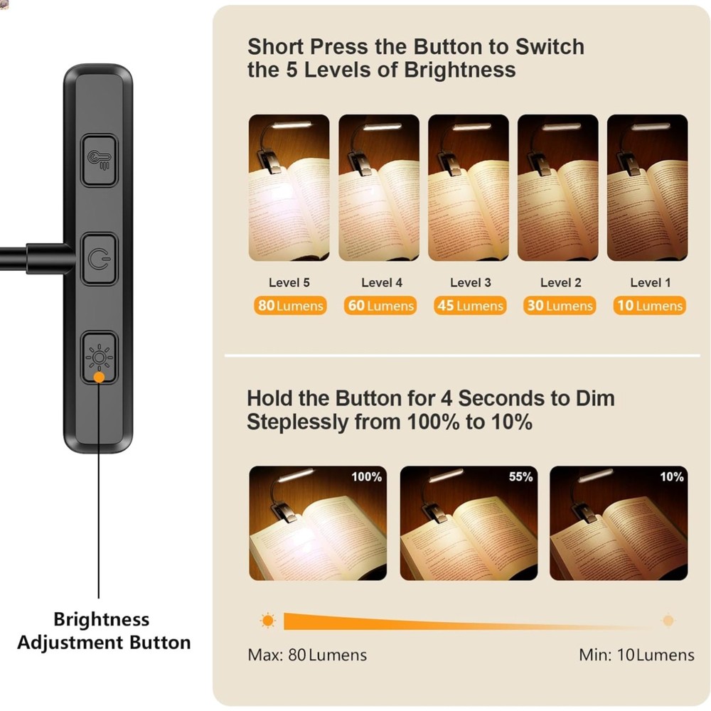 19 LED Rechargeable Book Light for Reading in Bed with Memory Function- Eye C...