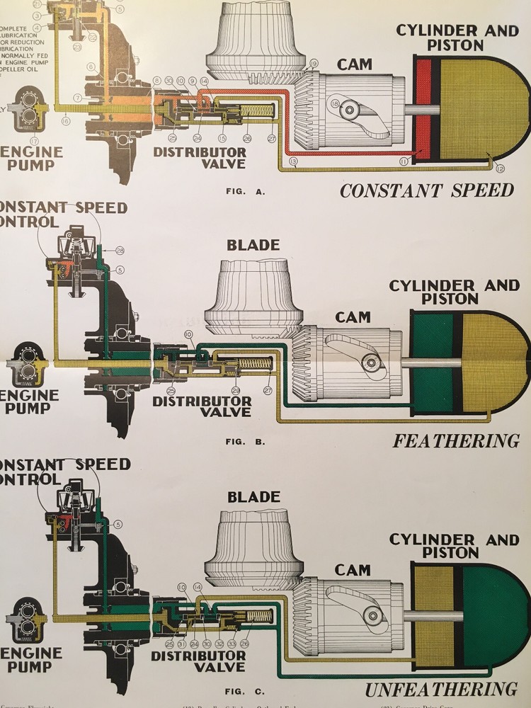 Hamilton Standard Hydromatic Constant Speed Propeller 23E50 & Up Service Manual