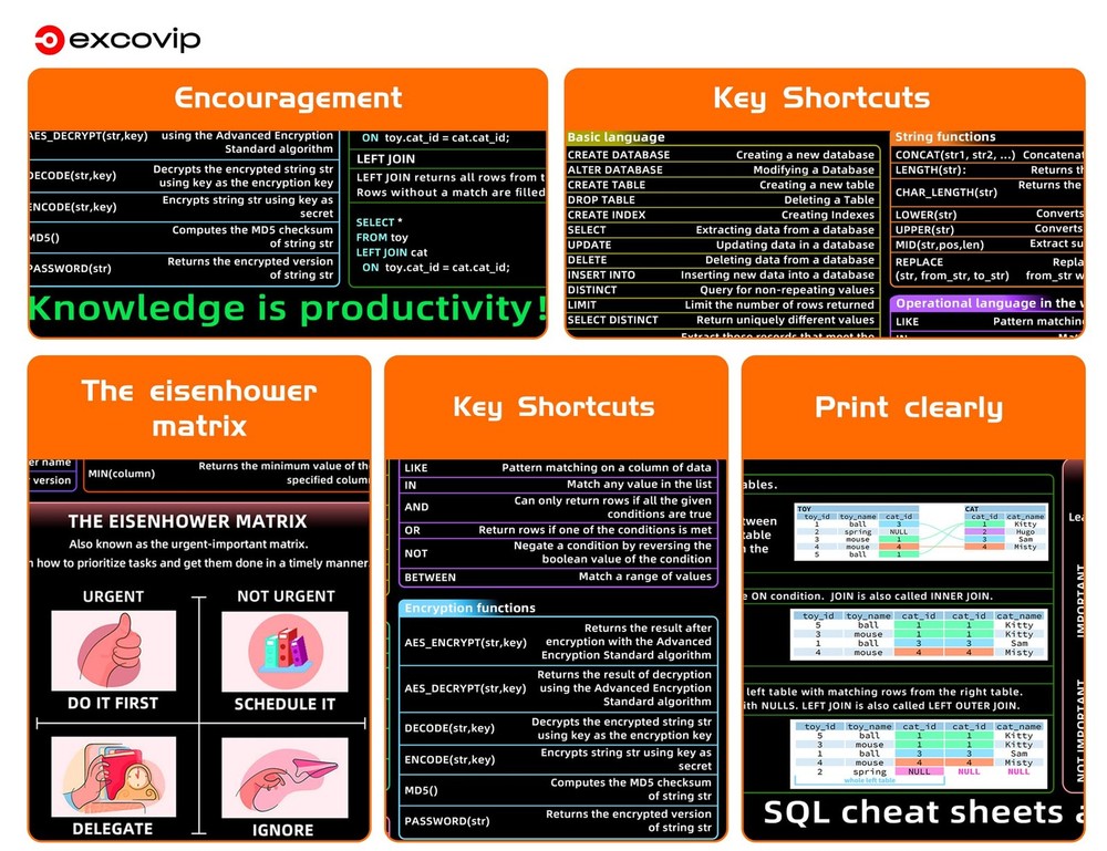 SQL Cheat Sheet Mouse Pad Database Shortcut Key Mat Large Anti Slip 80x30 cm