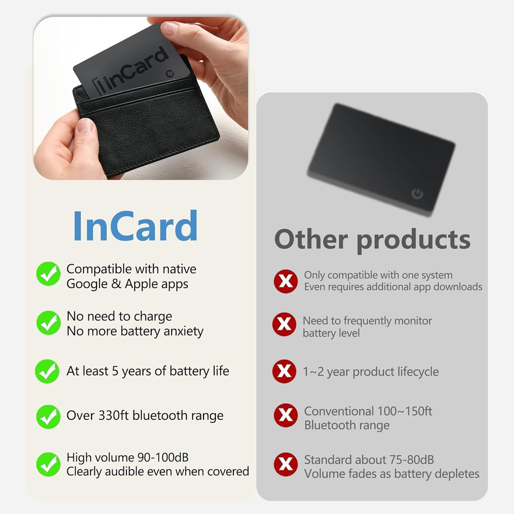 Wallet Tracker (Both iOS and Android) IP68 Bluetooth Smart Finder Card GPS Track